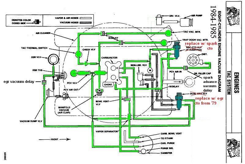 Jeep Grand Wagoneer Vacuum Diagram